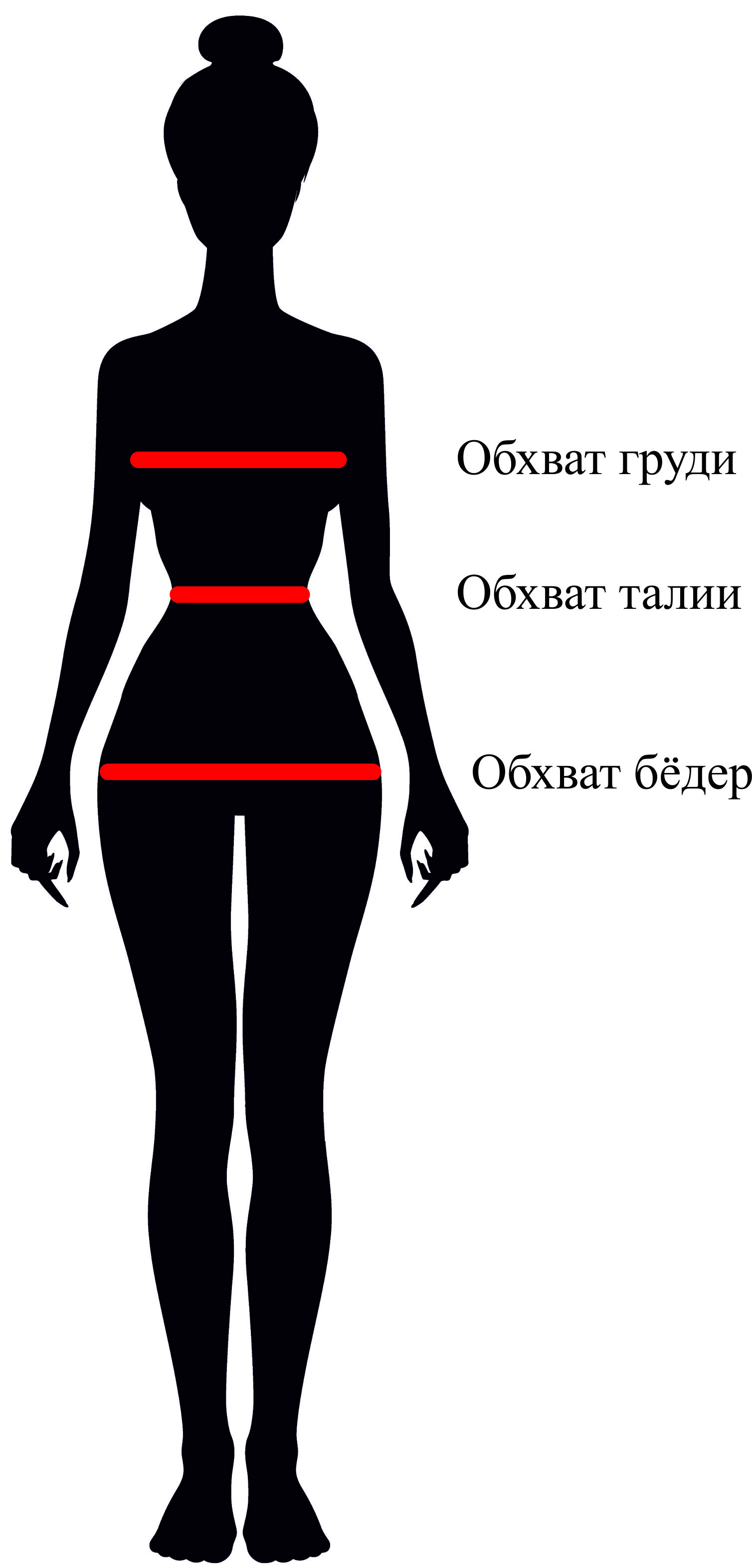Размеры для женщин